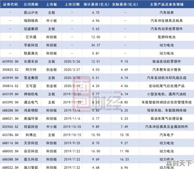 孚能科技深度分析 - 真时天下