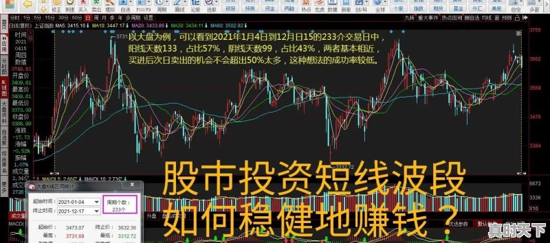 股票今天买进、明天卖出，每天赚点就走，这样做短线是否可行 - 真时天下