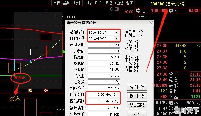 股票怎么看主力当天买卖价格 - 真时天下