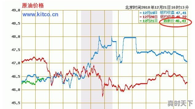 今日股市中国石油行情价格 - 真时天下