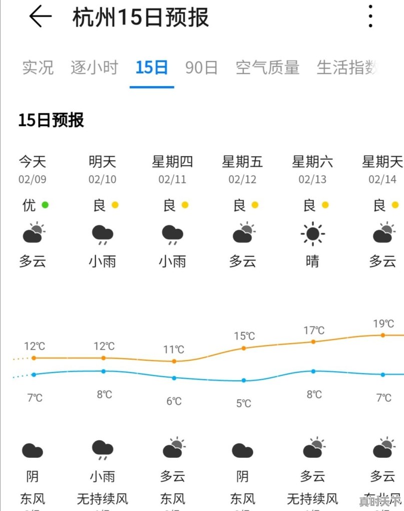 杭州元旦天气温度 - 真时天下