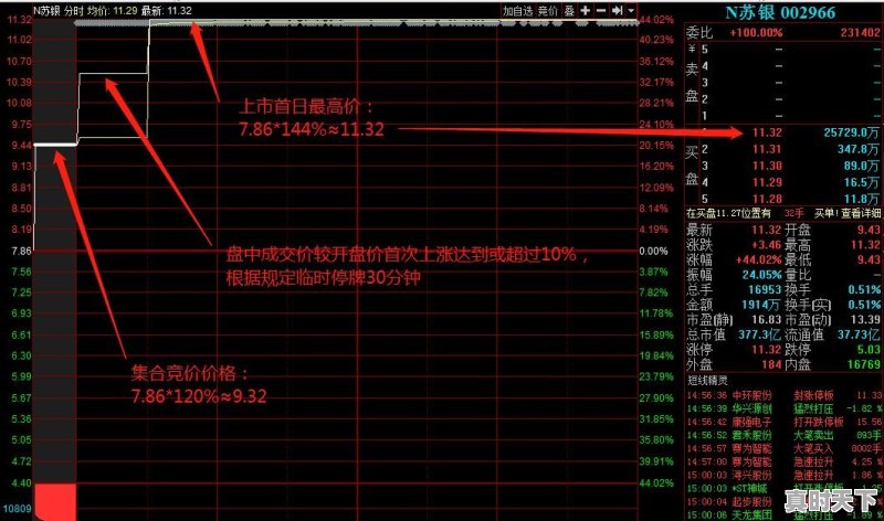 股票怎么买入才合理呢 - 真时天下