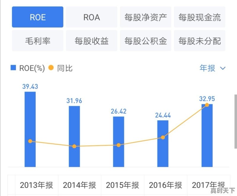 长期持有一只股票应该怎么操作才能收益最大化 - 真时天下