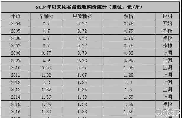 通辽今日汽油价格表 - 真时天下