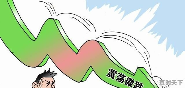 今日义乌黄金价格走势 - 真时天下