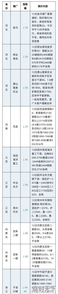 广西柳钢废铁回收今日价格表 - 真时天下