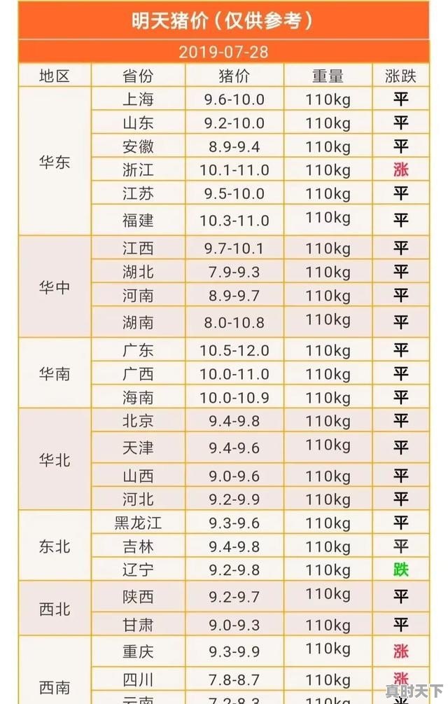 今日广西沙糖桔价格 - 真时天下