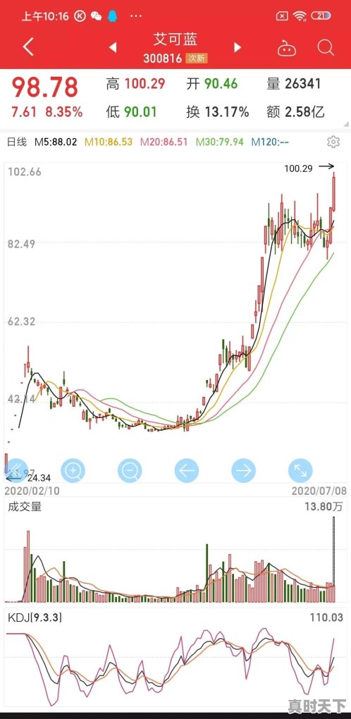 全球经济增长缓慢，为何7月我国股票大涨 - 真时天下