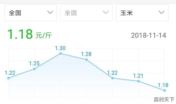 通辽市汽油今日价格最新 - 真时天下