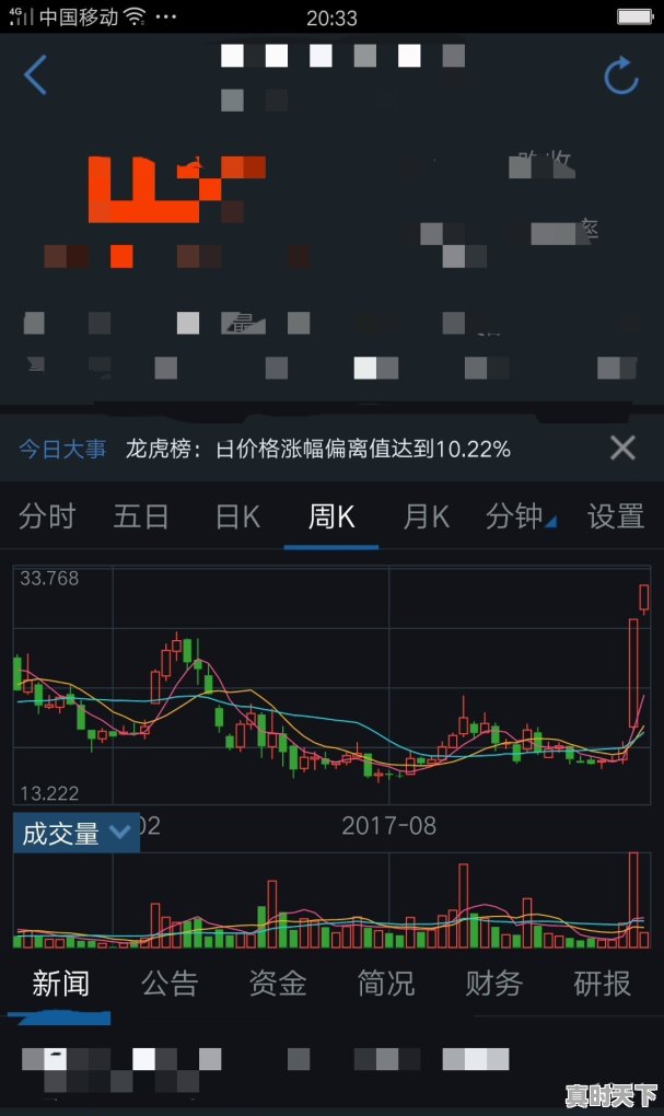 股票流水是什么意思 - 真时天下