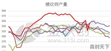今日铝材市场价格走势图 - 真时天下