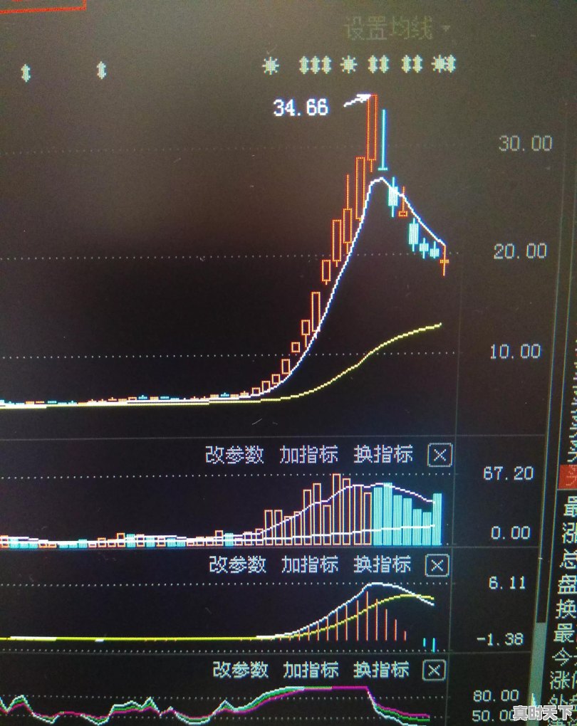 一些上市公司十大股东中多数为公募,信托等机构,但公司业绩却不太理想这是为什么 - 真时天下