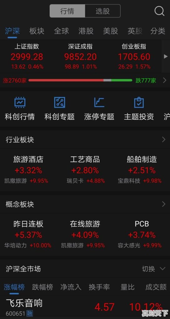 股票一定能赚钱吗知乎 - 真时天下