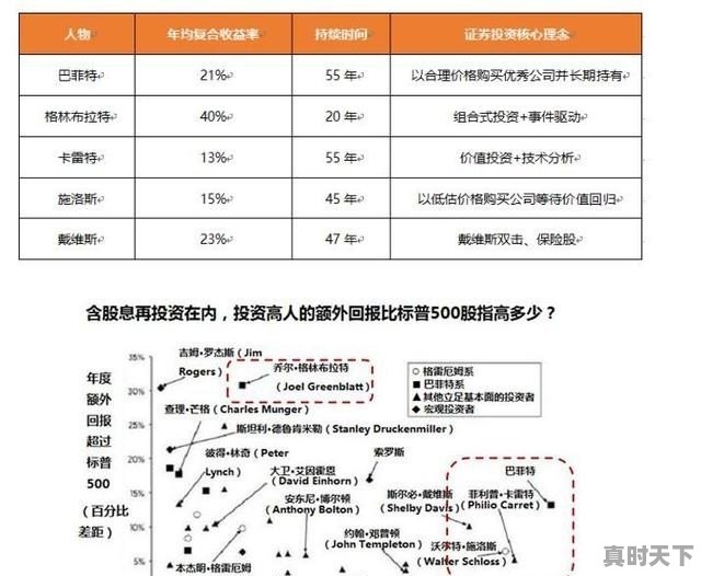 市值一万块的股票每天涨百分之一一年后会到多少呀我 - 真时天下