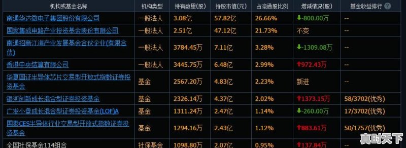 招商银行开股票账户价格是多少 - 真时天下