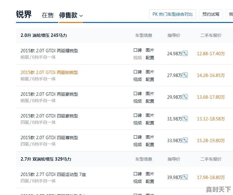 20万公里锐界还能买吗 - 真时天下