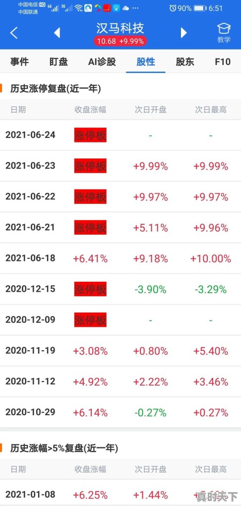 短线炒股怎样规避各种突发事件的影响，量化出克服盘面的体系 - 真时天下