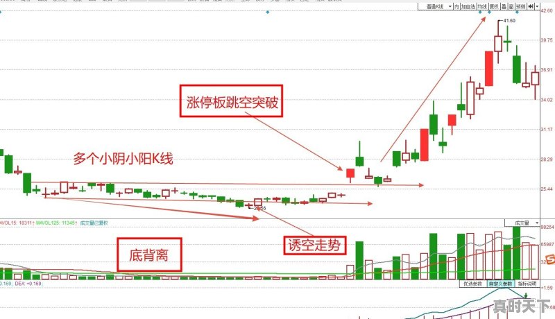 股票 短线极点怎么看的 - 真时天下