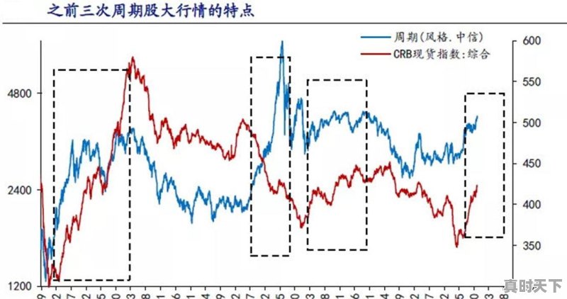 半导体股票今日价格行情 - 真时天下