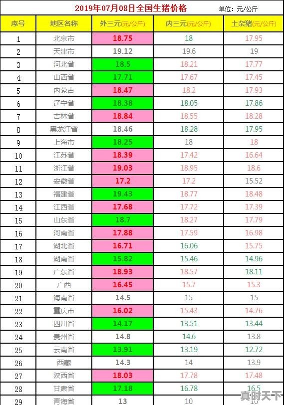 贵州各地今日仔猪价格行情 - 真时天下