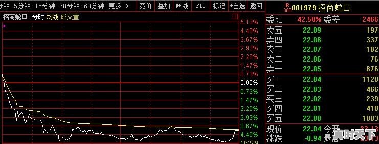 股票大单买入后反而下跌怎么回事 - 真时天下