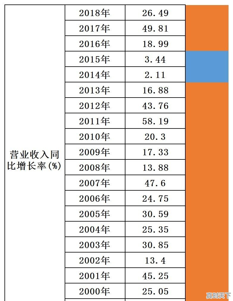 贵州茅台股票最高多少钱一股啊 - 真时天下