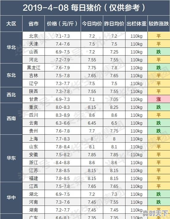 今日湖北各地区生猪价格 - 真时天下