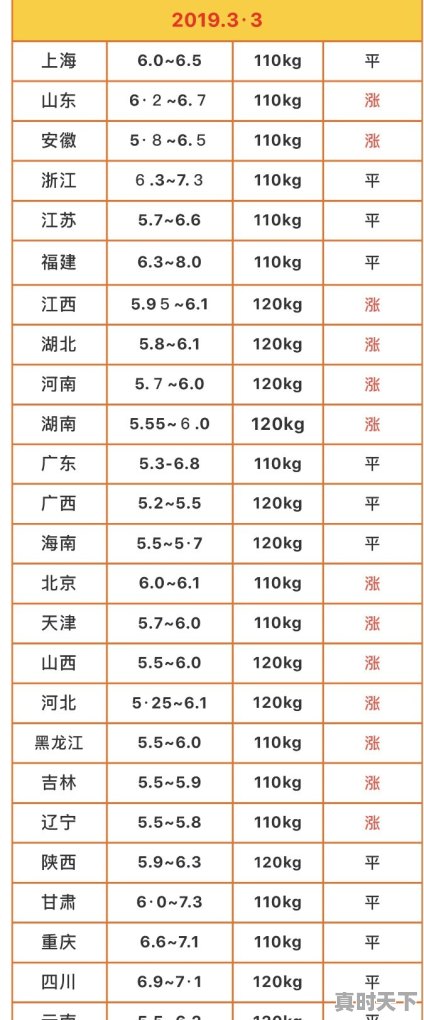 辽宁今日仔猪最新价格行情 - 真时天下