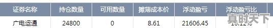 新手入门怎么选股票 - 真时天下