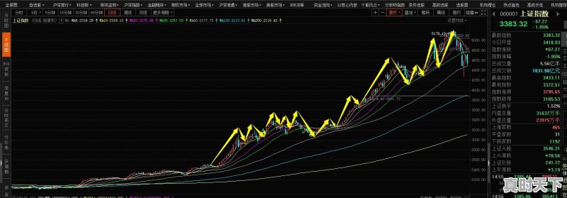 财经股票今日股市价格预测最新 - 真时天下