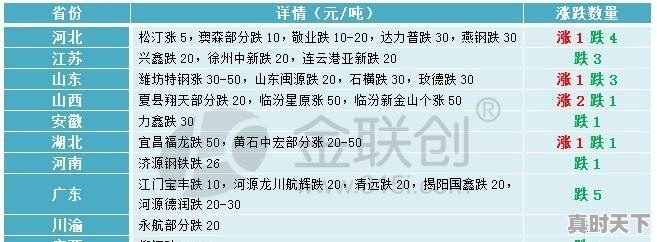 今日南通铝价最新价格表 - 真时天下