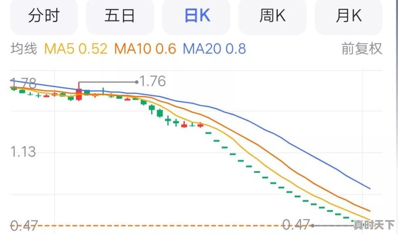 股市里真的有打板高手吗，能天天抓住涨停板吗 - 真时天下