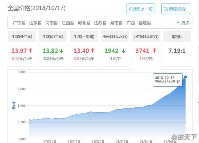 四川今日豆粕最新价格行情 - 真时天下