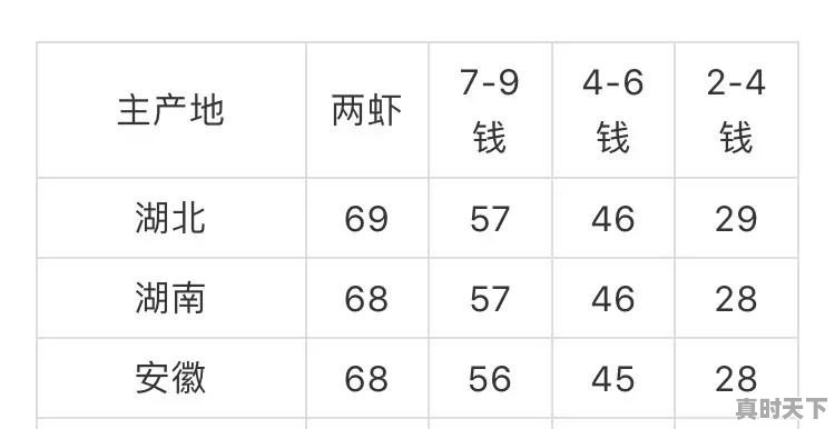 中华省区优秀传统文化有哪些内容 - 真时天下