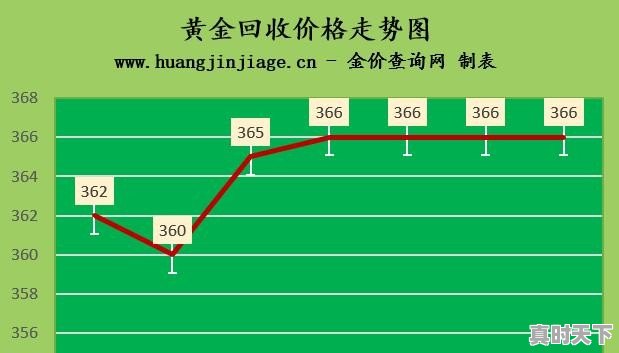 老庙黄金的铂金钻戒不是一个地方买的可以换吗 - 真时天下