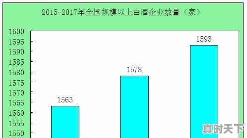 刚入行白酒销售行业，这个行业前景怎么样 - 真时天下