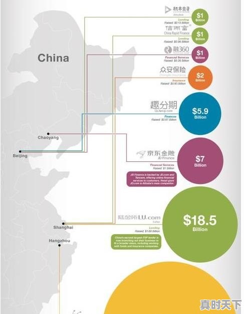 金融科技的概念 - 真时天下