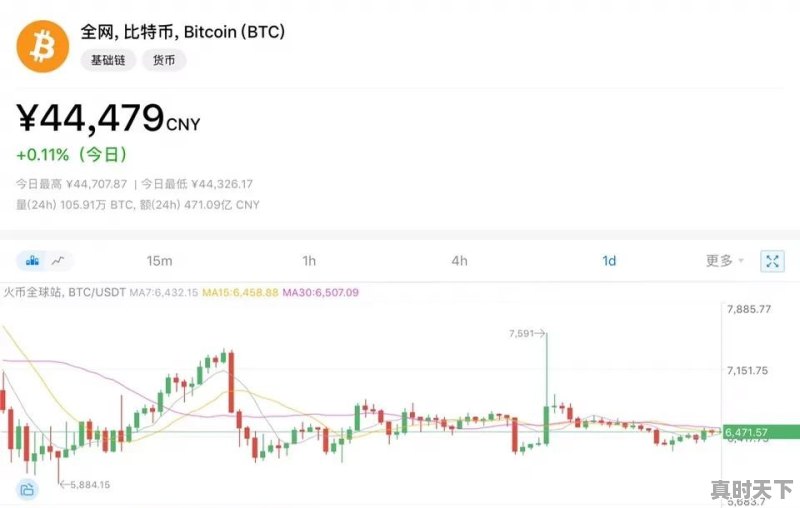 今日以太坊最新价格和走势图 - 真时天下