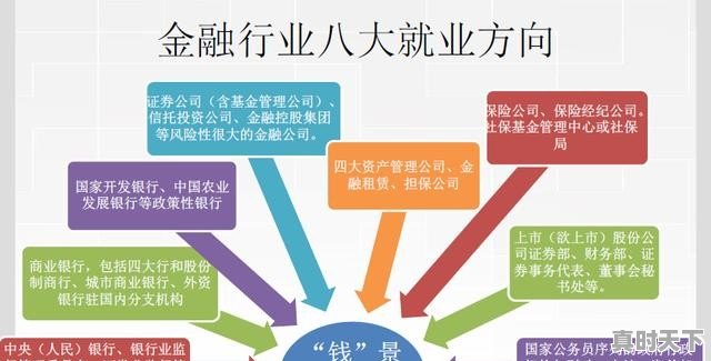 女生学金融好不好？以后难不难找工作 - 真时天下