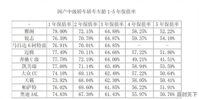 什么品牌二手车降价快点呢 - 真时天下