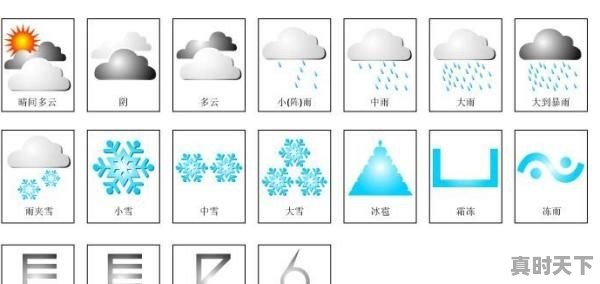 天气标志f代表什么 - 真时天下