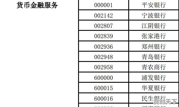 哪些行业属于金融行业 - 真时天下