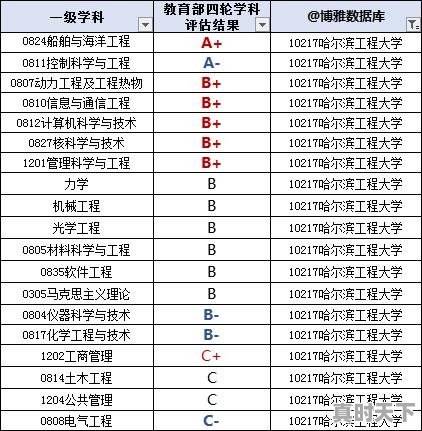 比亚迪f0二手车大连 - 真时天下