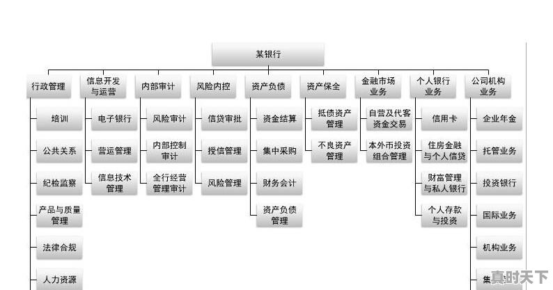 从事金融，若进银行，有哪些岗位可选 - 真时天下