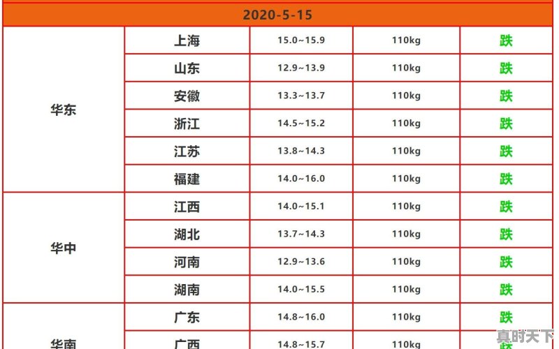 2020年5月15日猪价格能不能上涨吗 - 真时天下