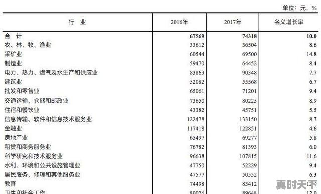 为什么有些人会觉得银行是高收入行业 - 真时天下