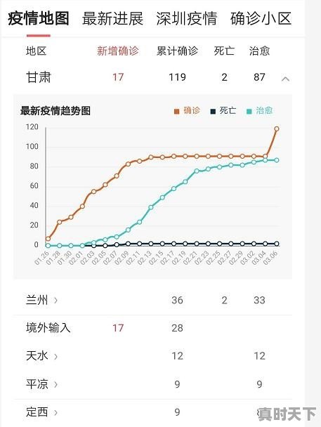 今日油价内蒙古92汽油 - 真时天下