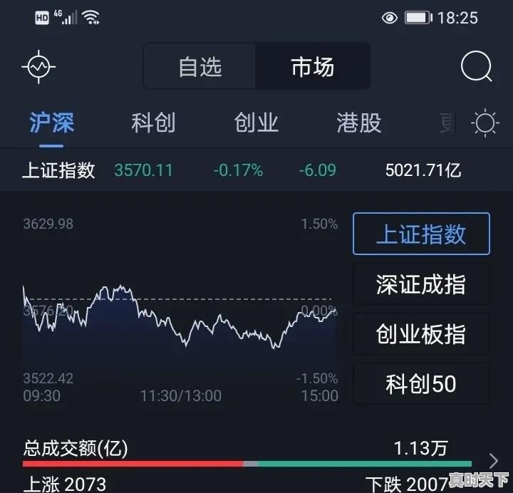 富力今日股票价格走势 - 真时天下