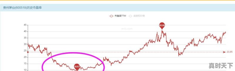 金融危机时什么最保值 - 真时天下