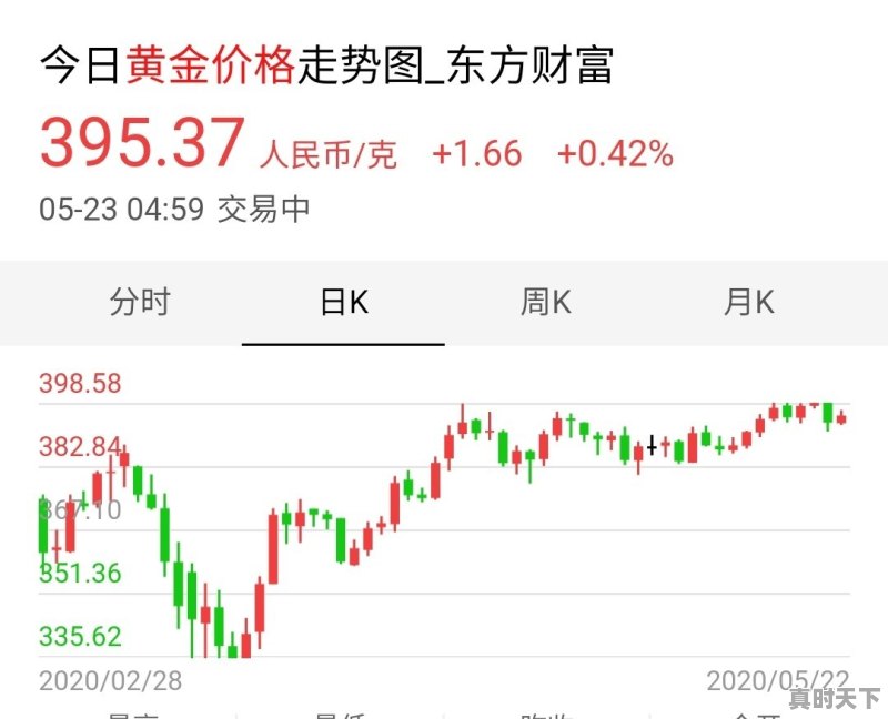 黄金实物价格今日最新价多少钱一克 - 真时天下